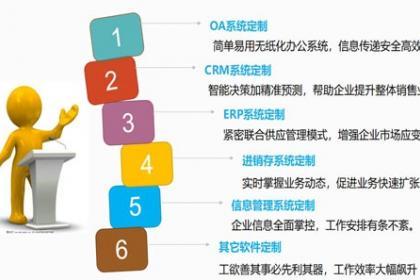 軟件開發(fā)是一項包括需求捕捉,需求分析,設(shè)計,實(shí)現(xiàn)和測試的系統(tǒng)工程.軟