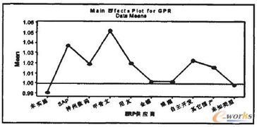 erp實(shí)施對制造企業(yè)成本效率影響的實(shí)證研究