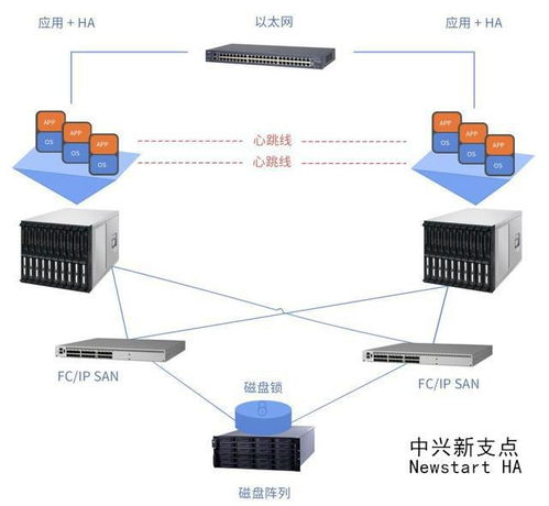 快遞物流自動(dòng)分揀系統(tǒng)的高可用熱備解決方案