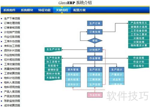 玻璃深加工erp管理軟件選擇指南
