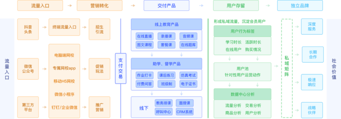 網(wǎng)校系統(tǒng)開(kāi)發(fā)/教育軟件定制平臺(tái)